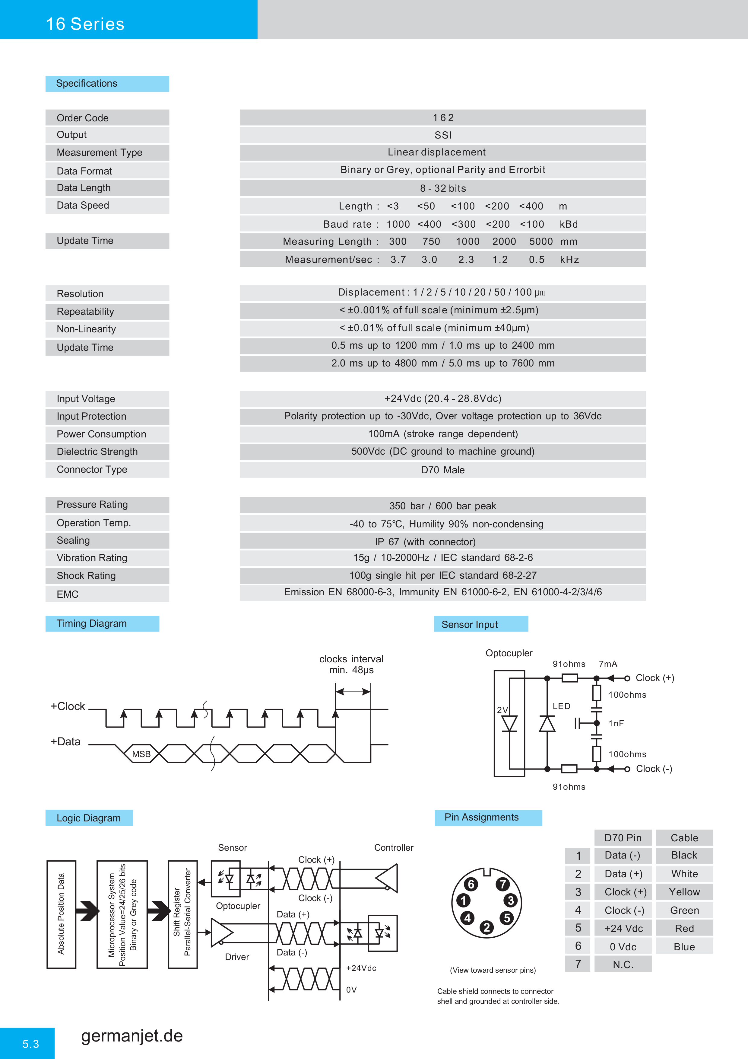 Germanjet Catalog E-42.png