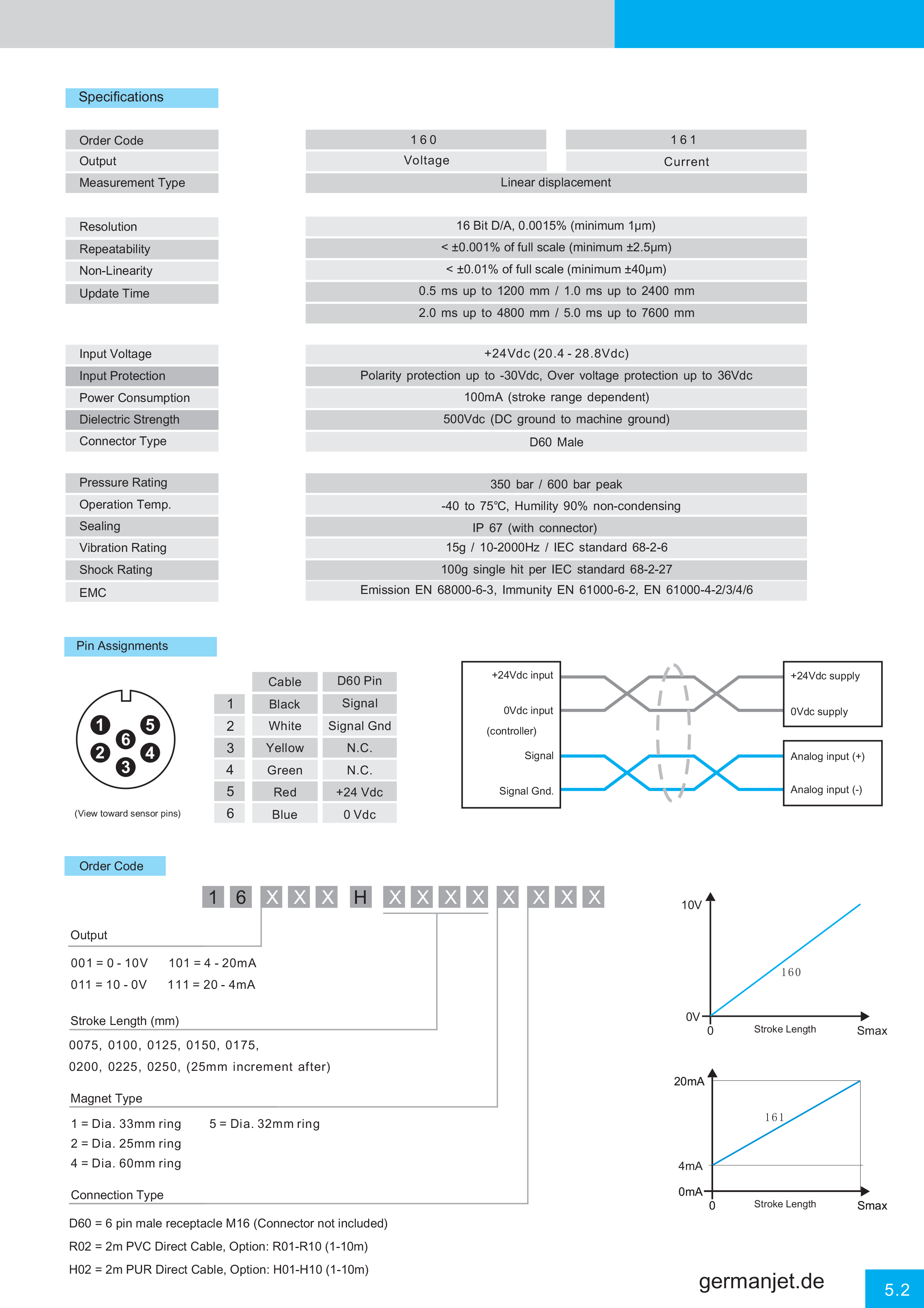 Germanjet Catalog E-41.png