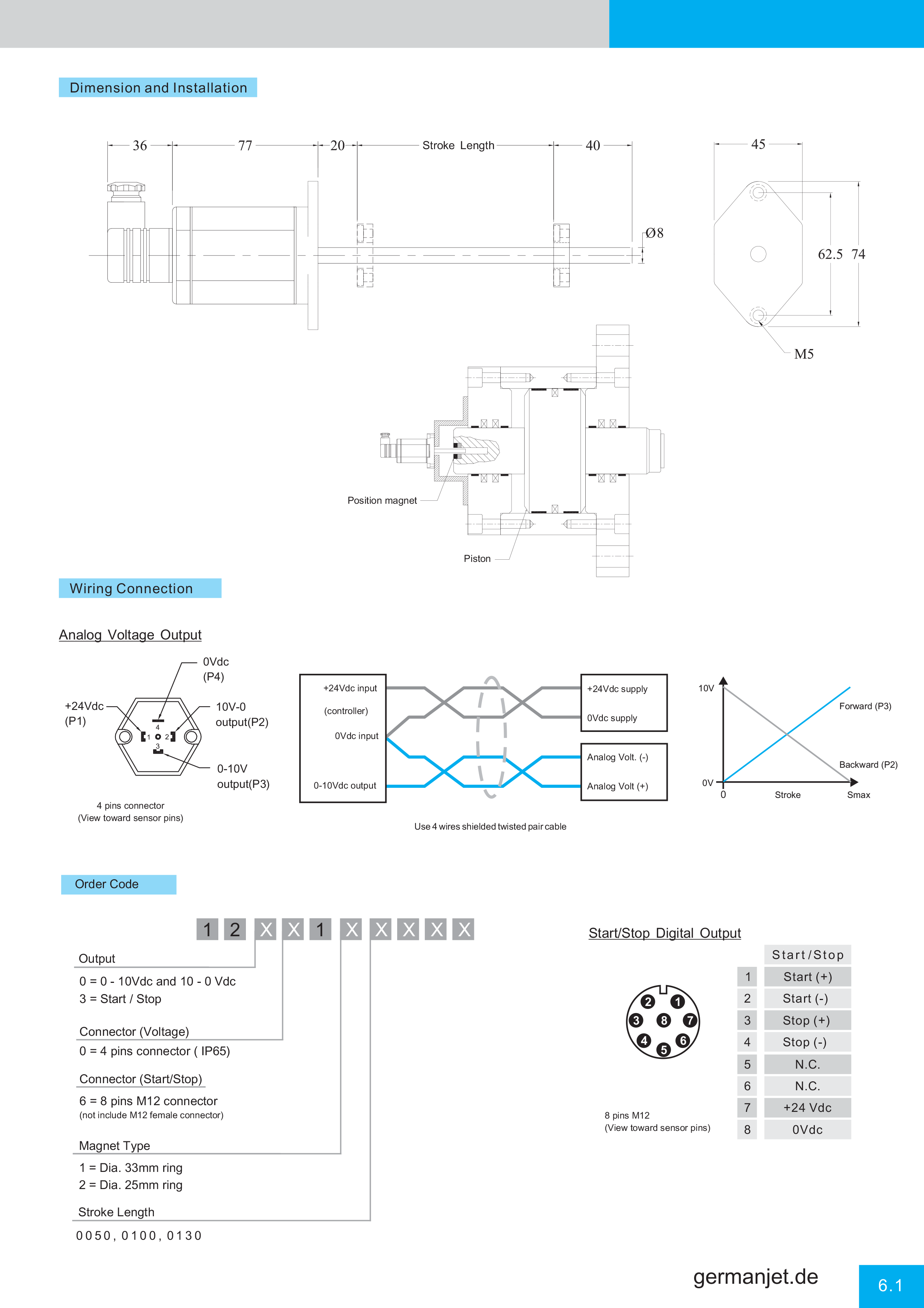 Germanjet Catalog E-53.png