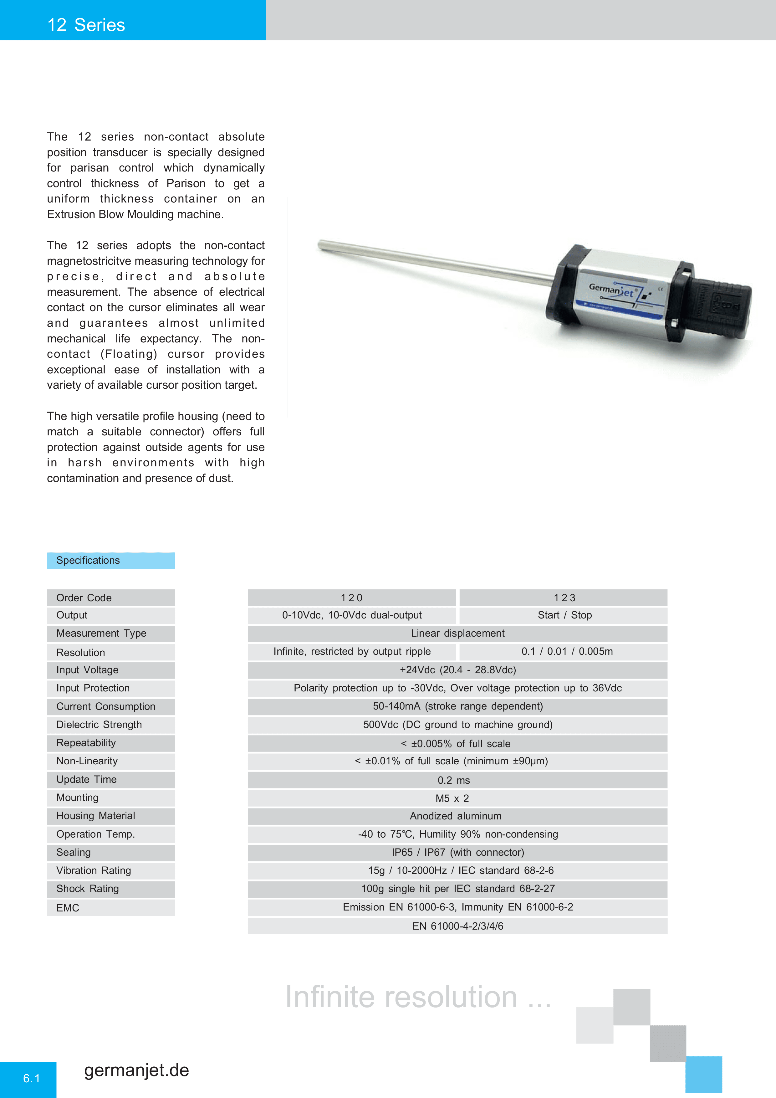 Germanjet Catalog E-52.png