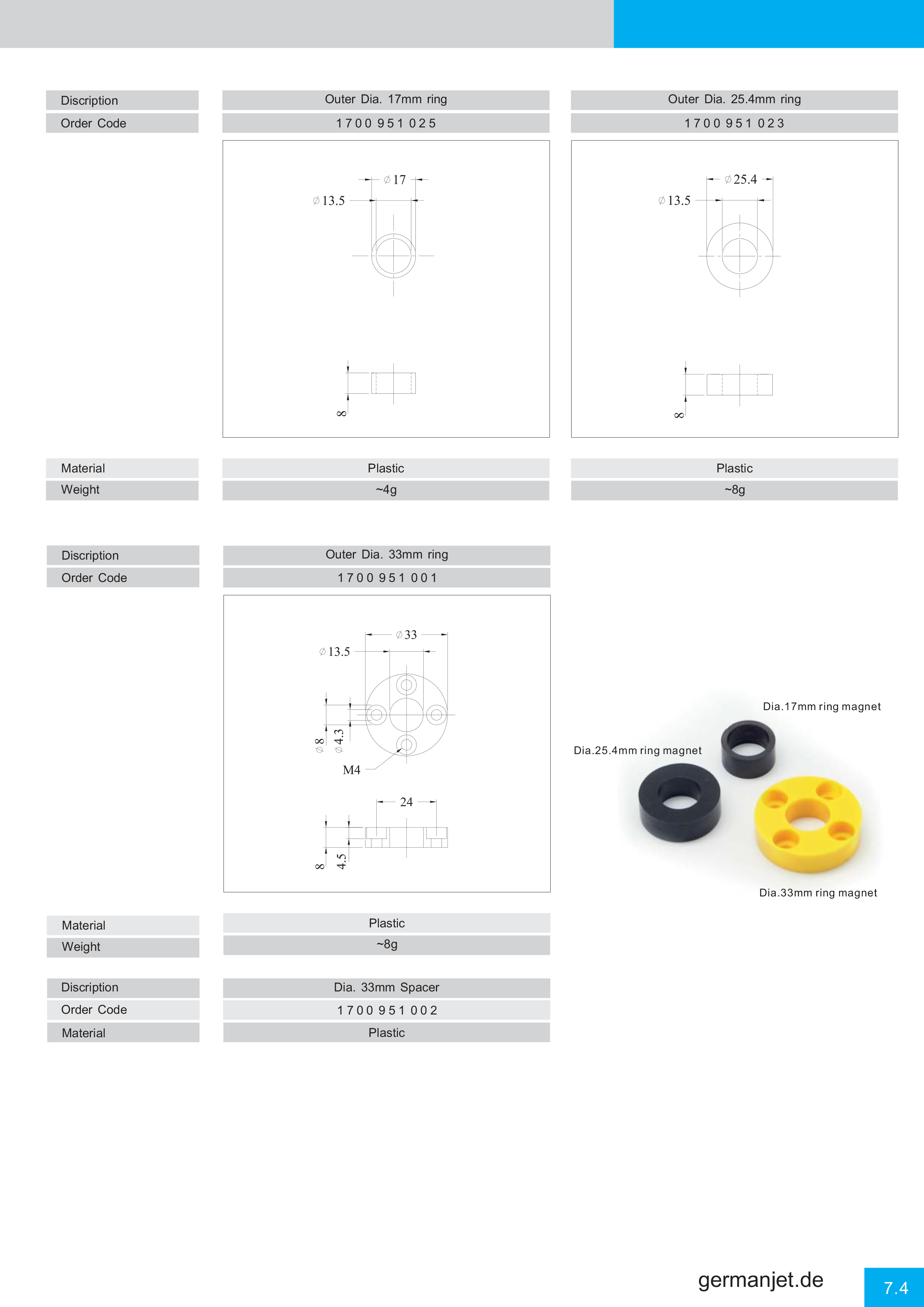 Germanjet Catalog E-57.png