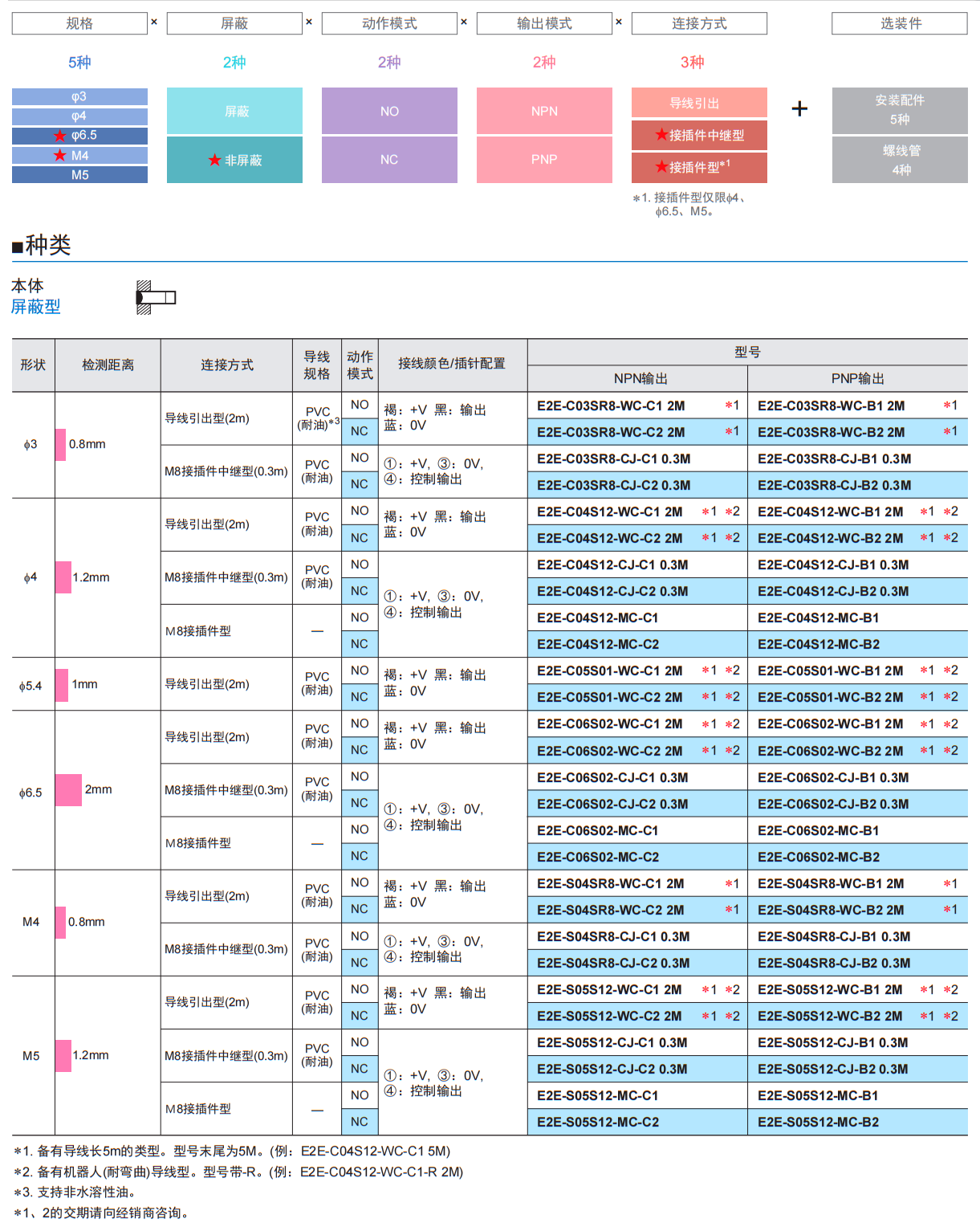 E2E微型小径2.png