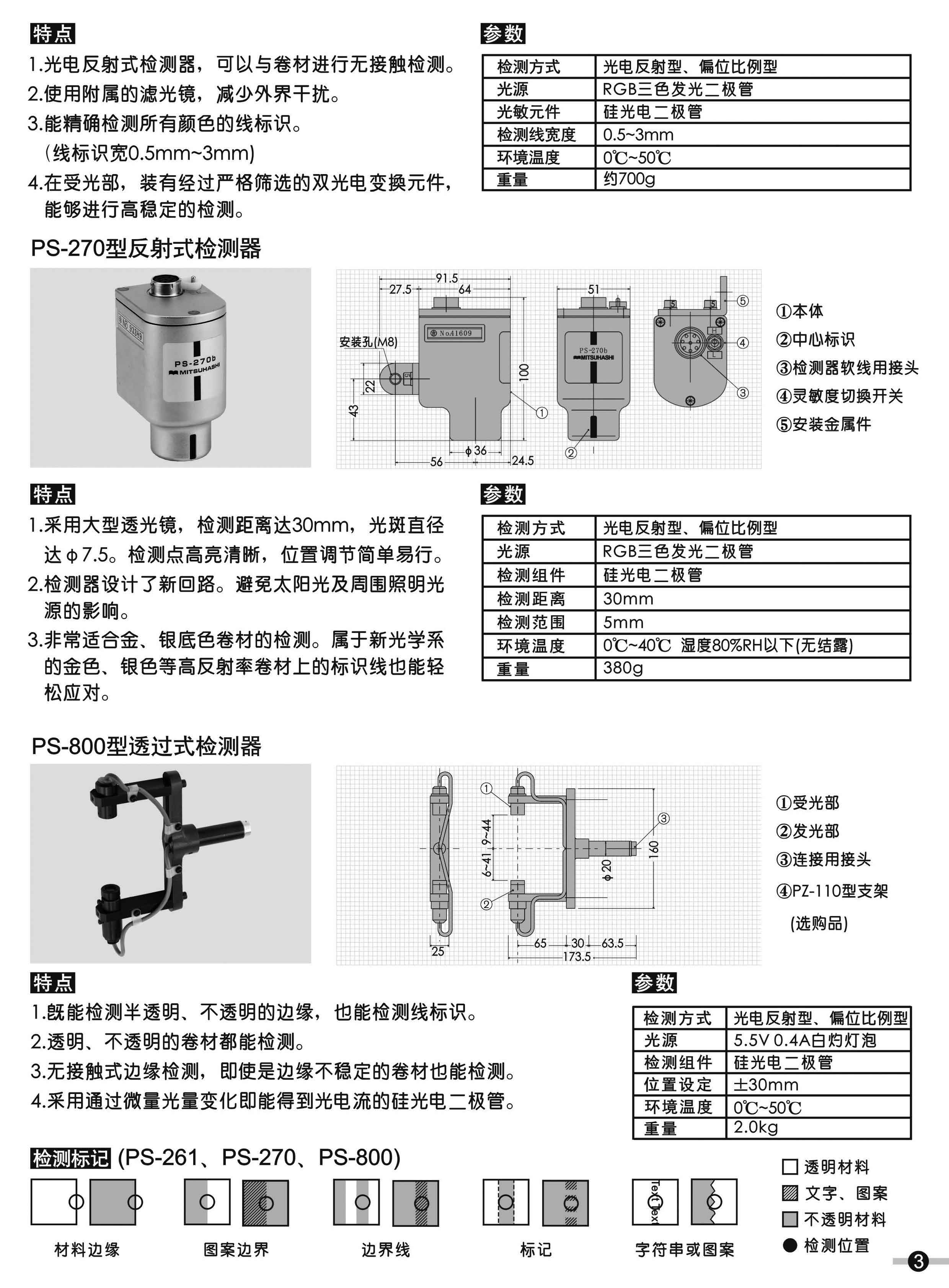 三桥检测器选型指南-3.jpg
