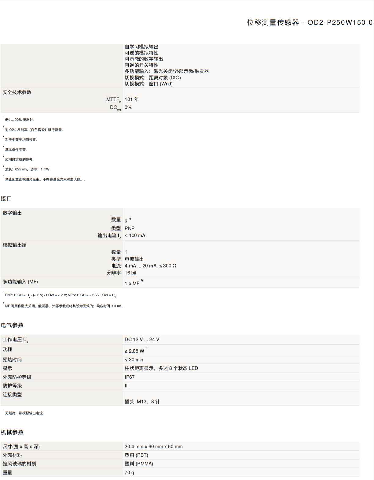 OD2-P250W150I0-02.jpg