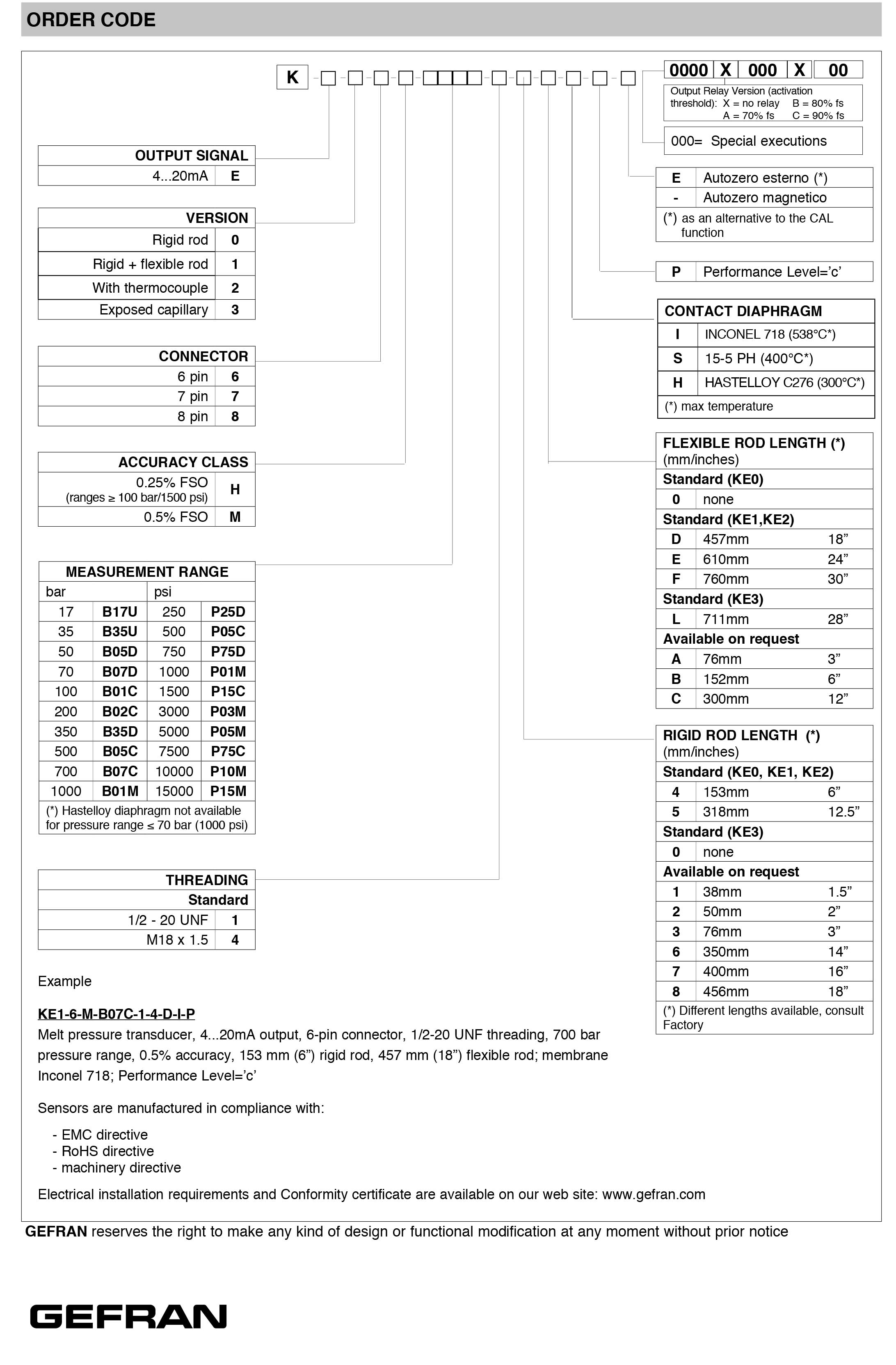 KE系列高温熔体压力传感器-英文-6.jpg