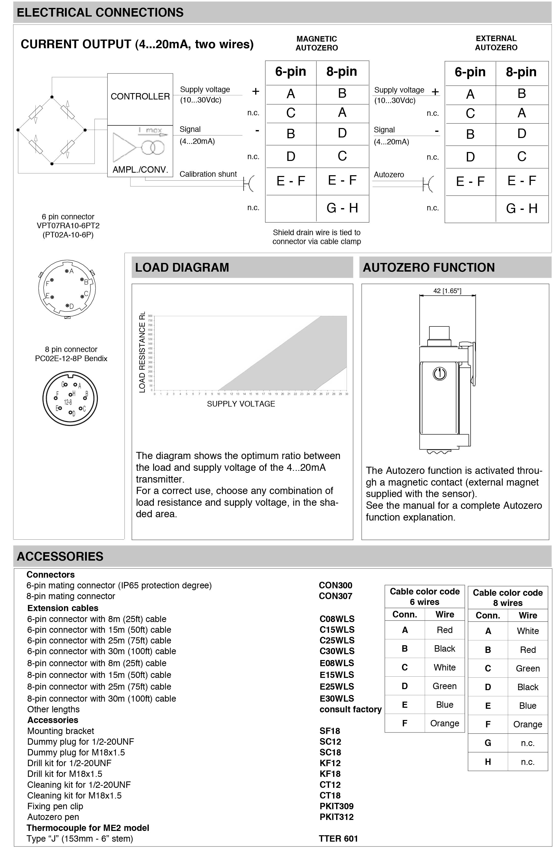 ME系列熔体压力传感器-英文-3.jpg