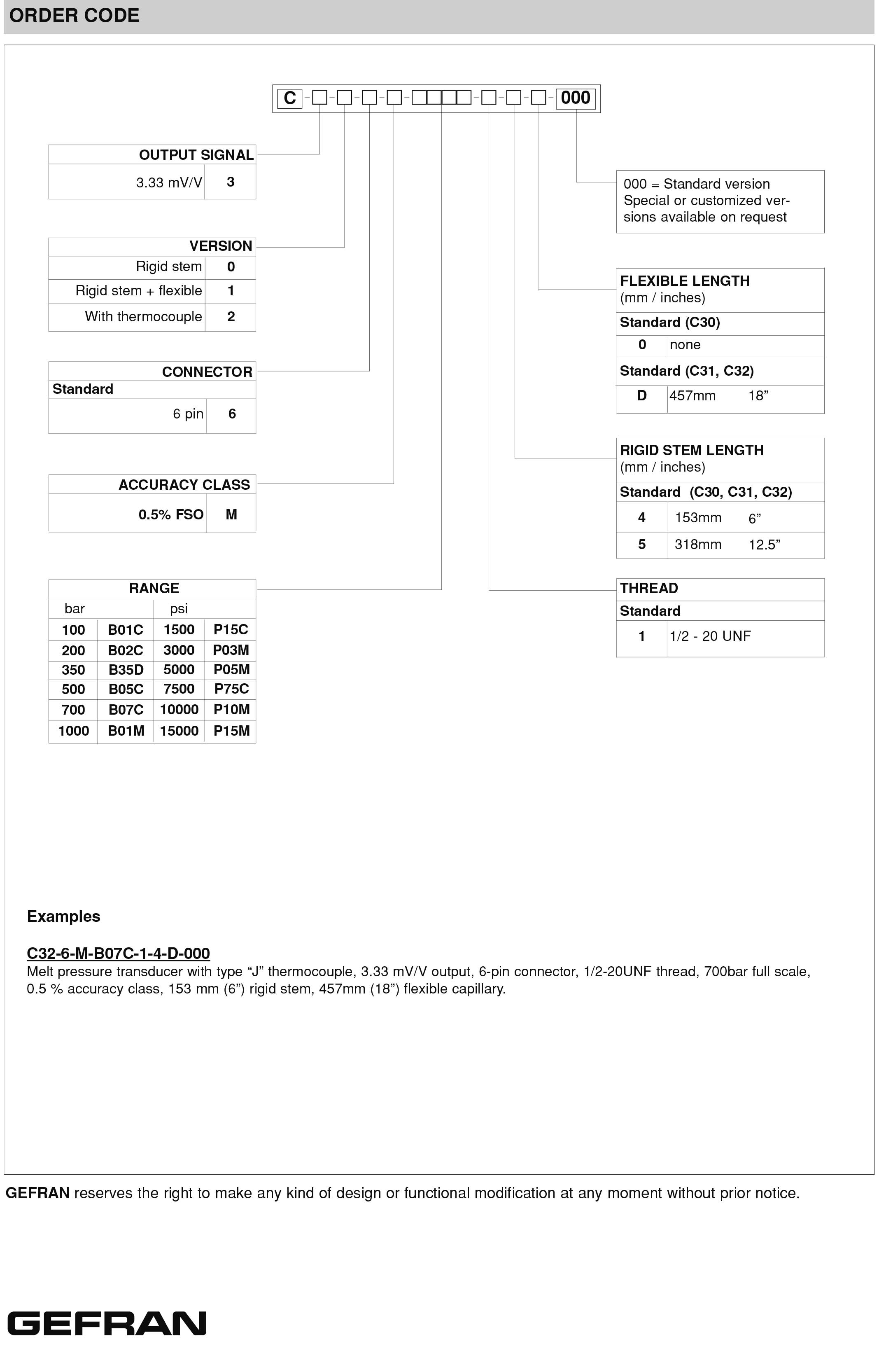 C3系列高温熔体压力传感器-英文-4.jpg