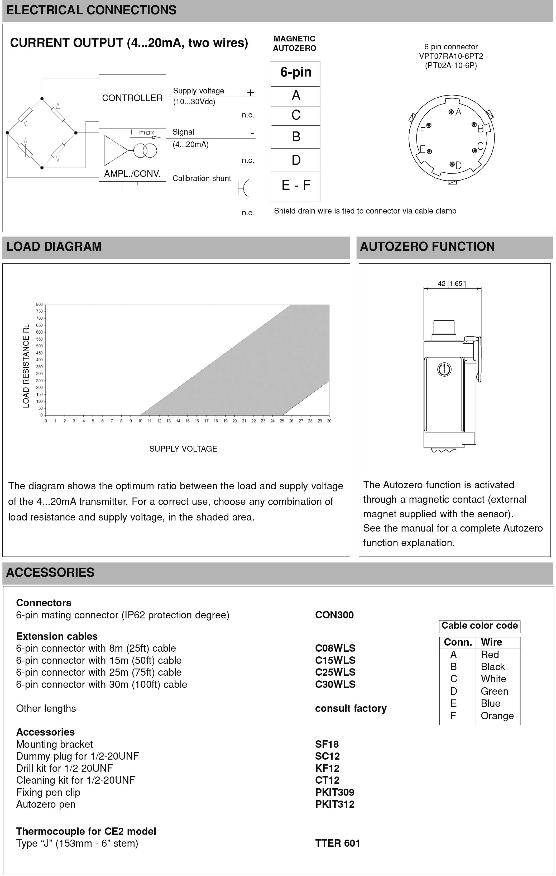 CE系列高温熔体压力传感器-英文-3.jpg