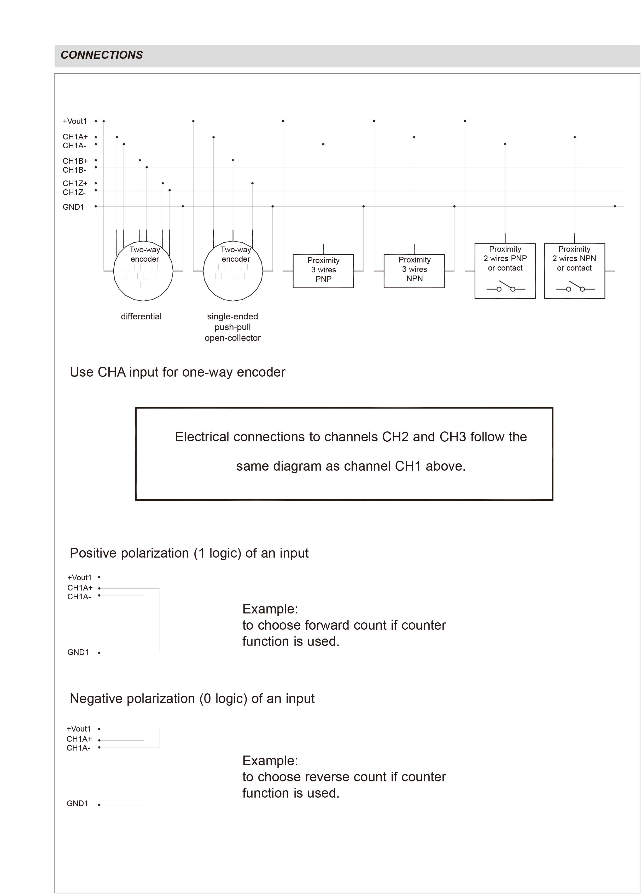 R-C3系列3+路编码器输入-英文-3.jpg