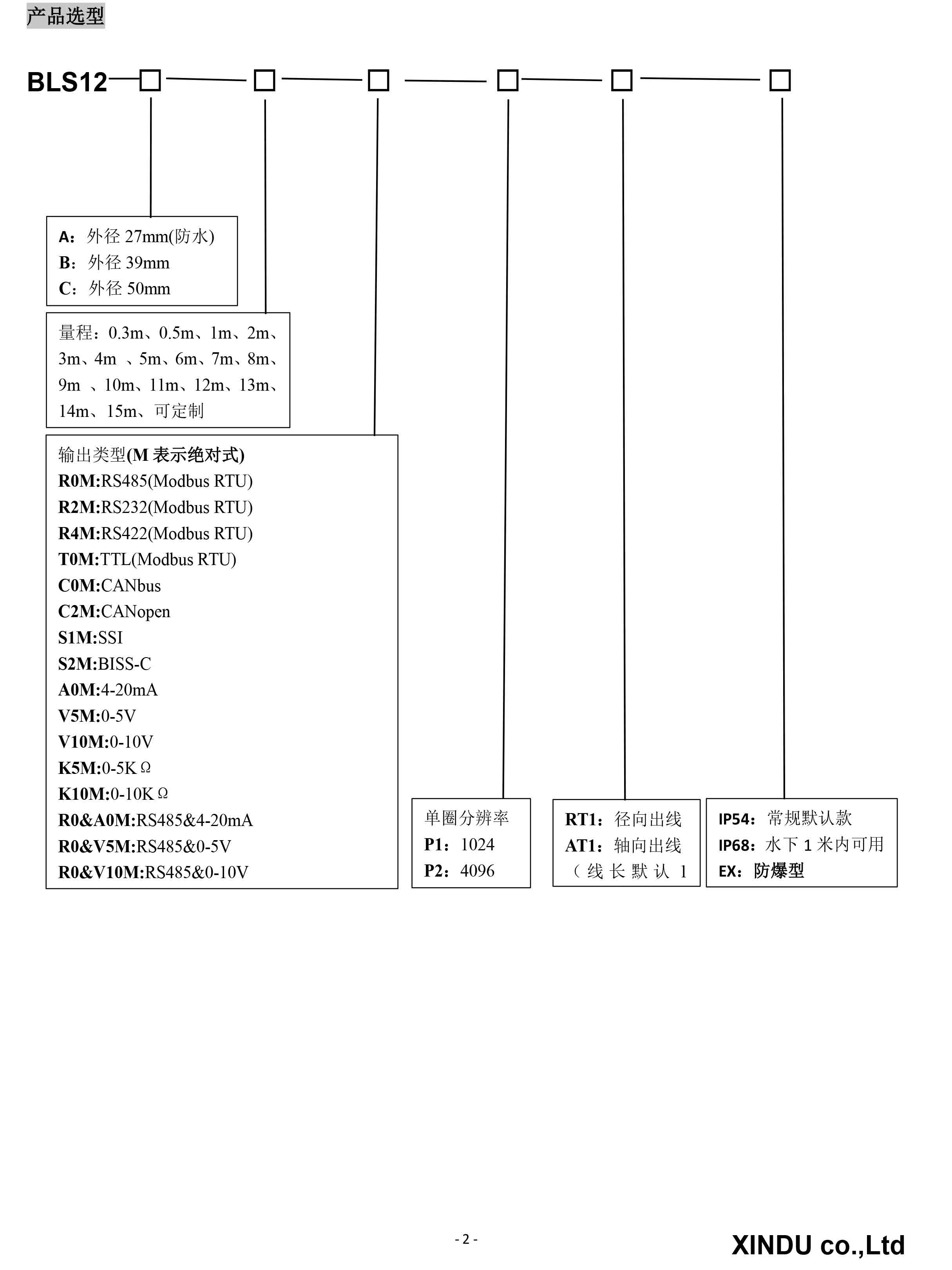 BLS12系列拉绳位移传感器选型资料2026-2.jpg