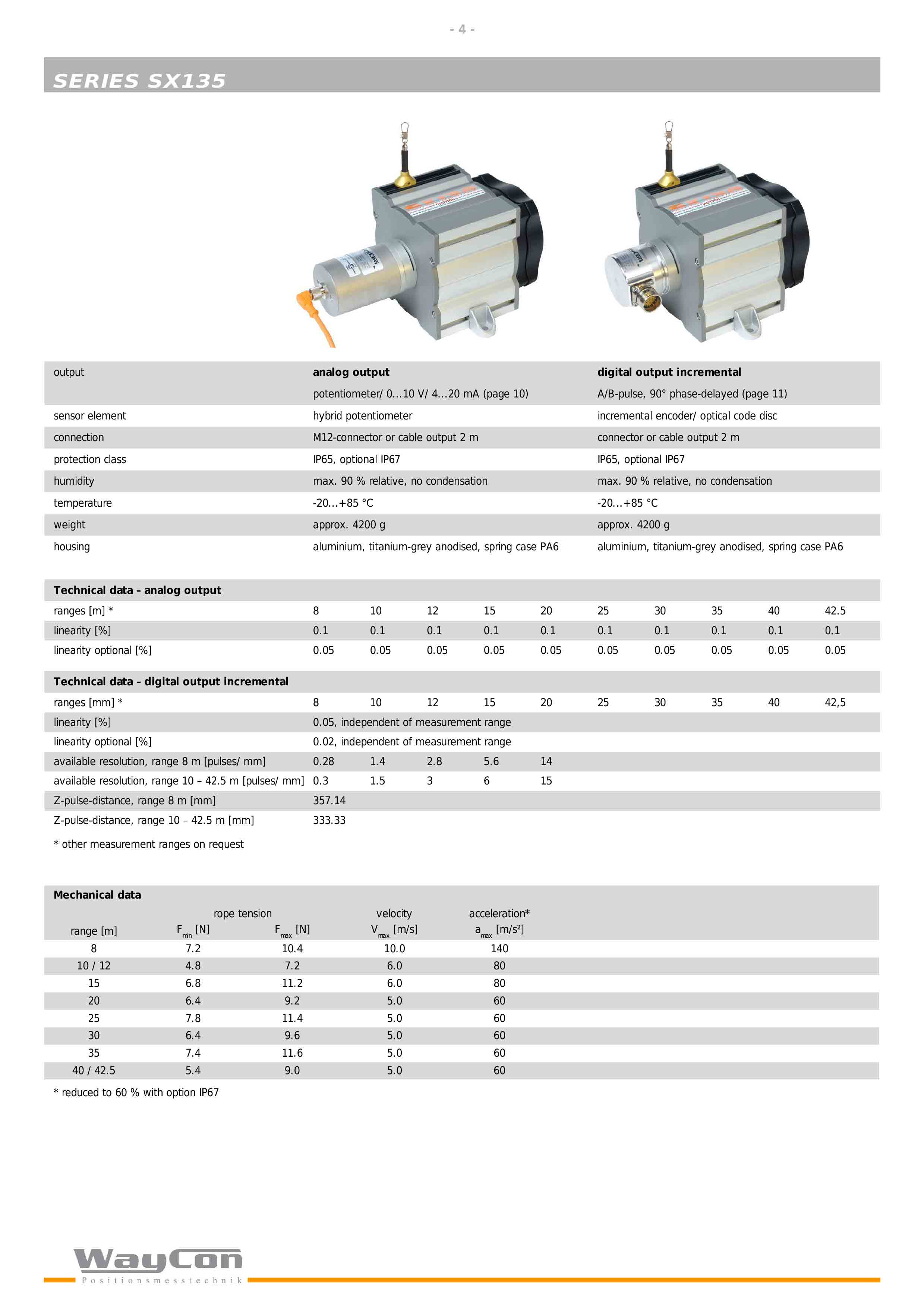 waycon-SX135拉绳位移传感器-4.jpg