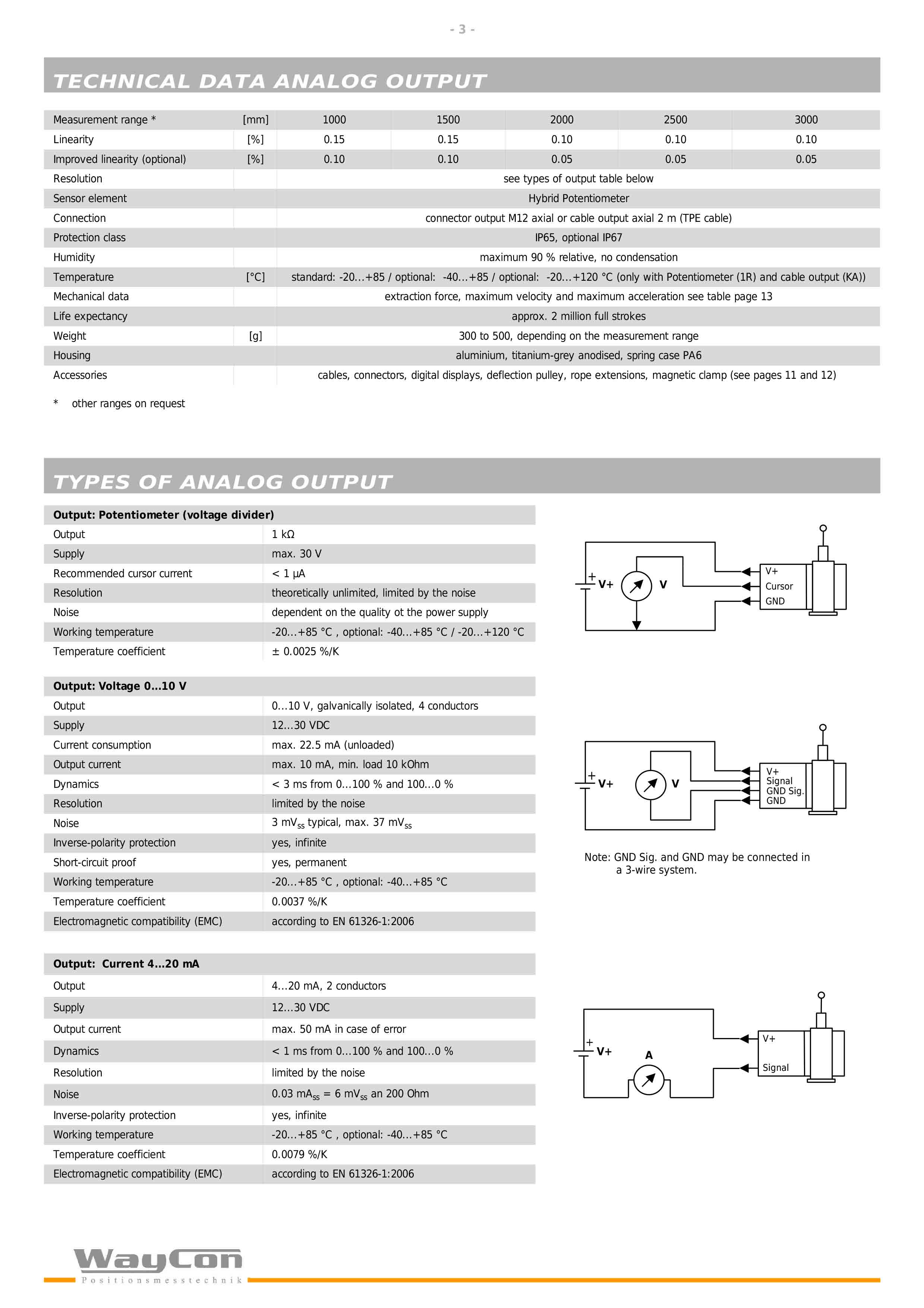 waycon-SX80拉绳位移传感器-3.jpg