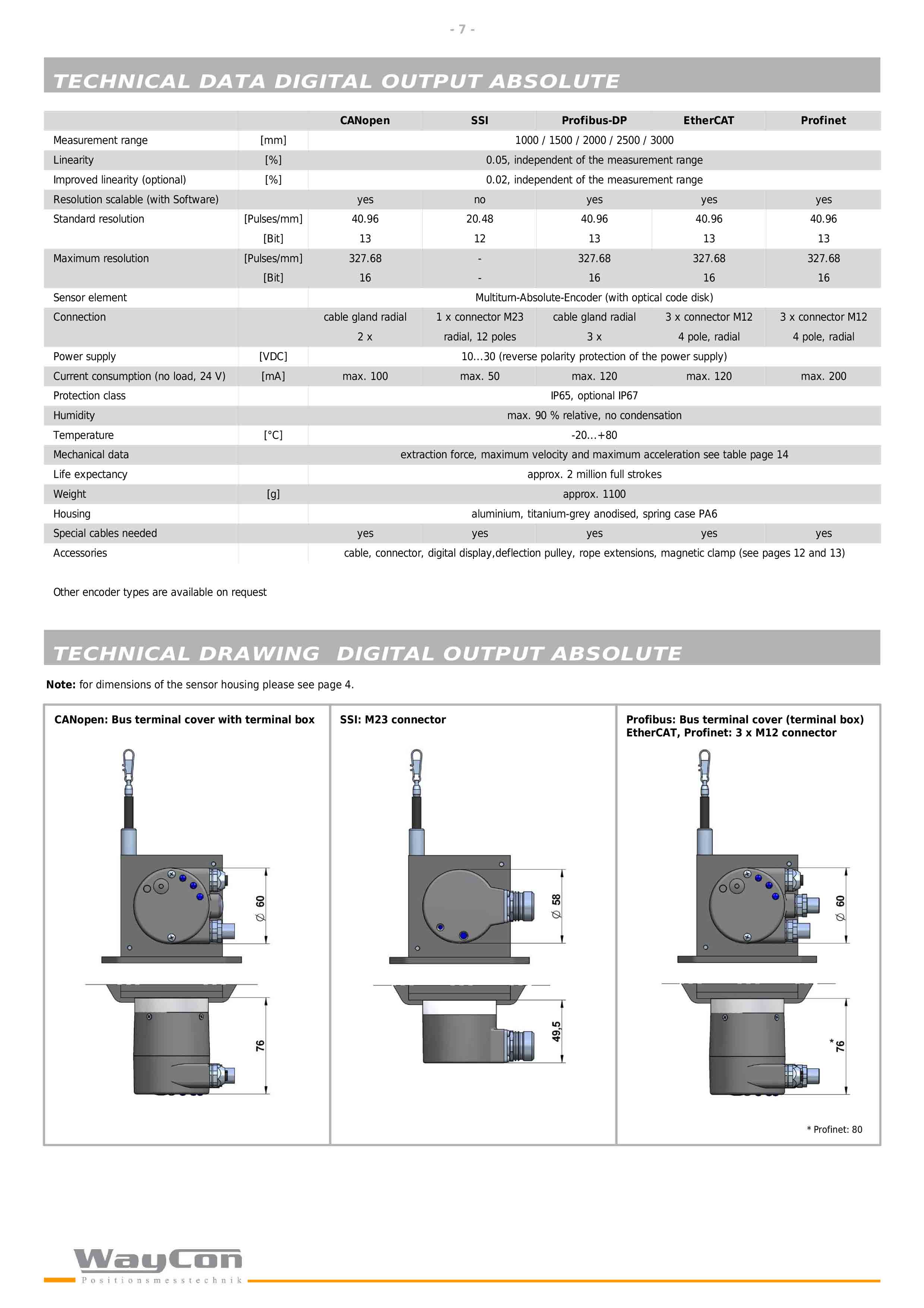 waycon-SX80拉绳位移传感器-7.jpg