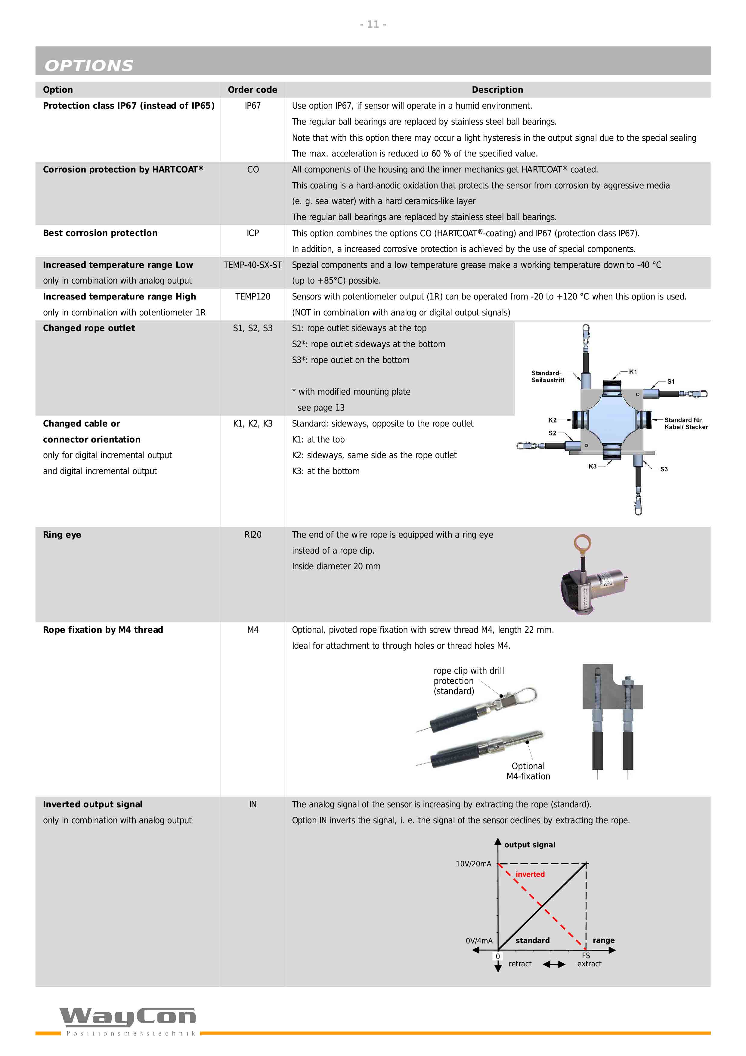 waycon-SX80拉绳位移传感器-11.jpg