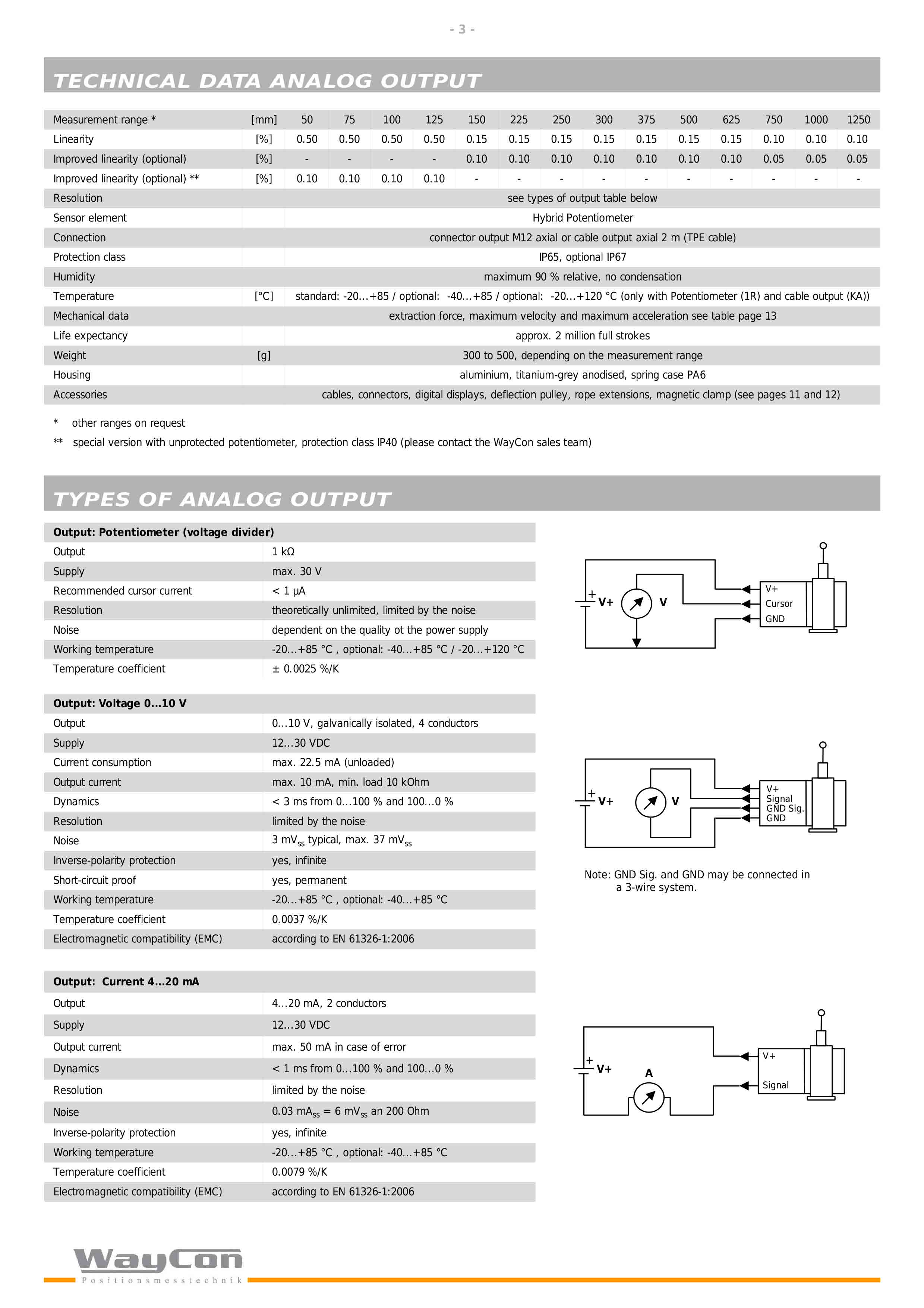 waycon-SX50拉绳位移传感器-3.jpg