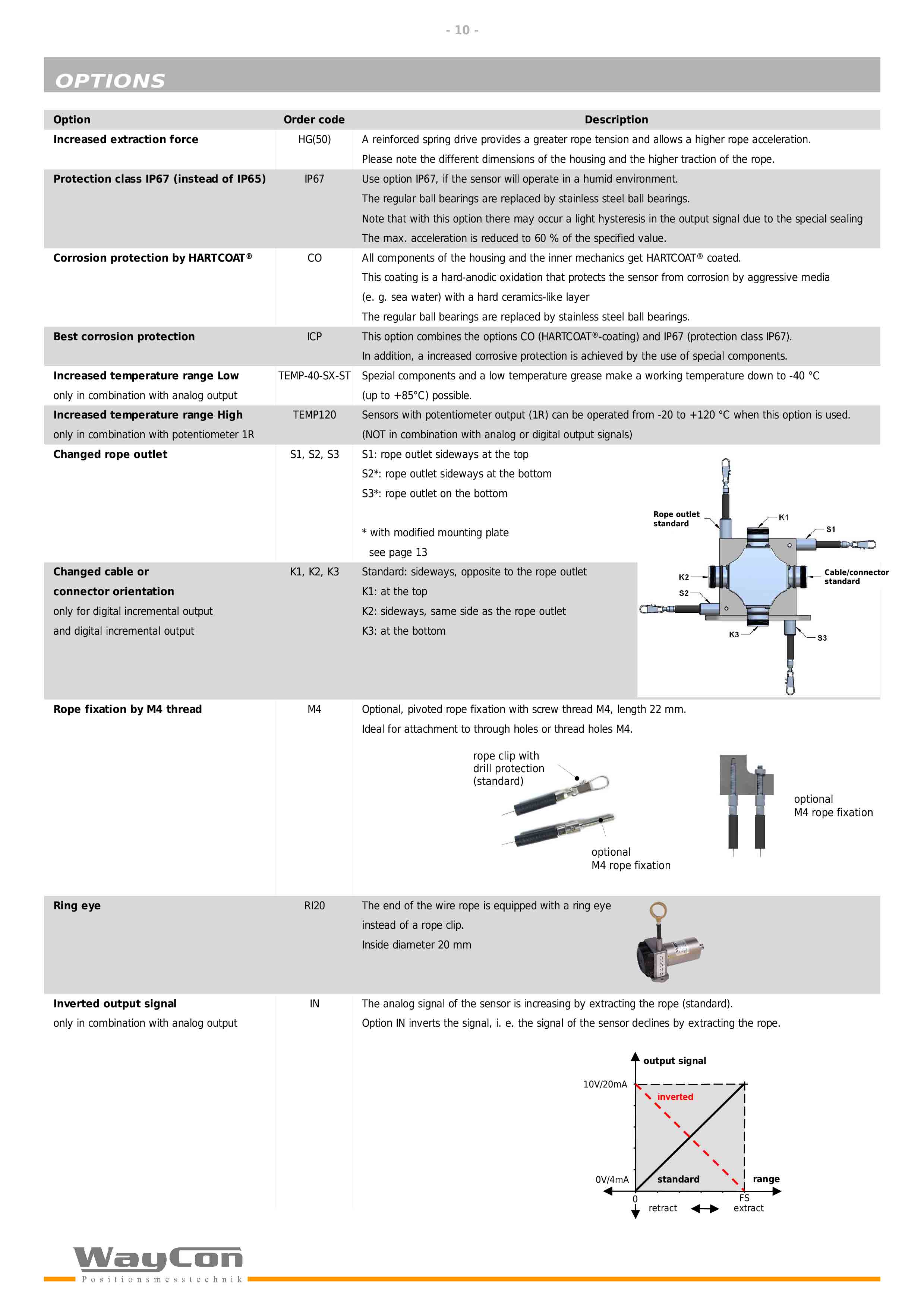 waycon-SX50拉绳位移传感器-10.jpg