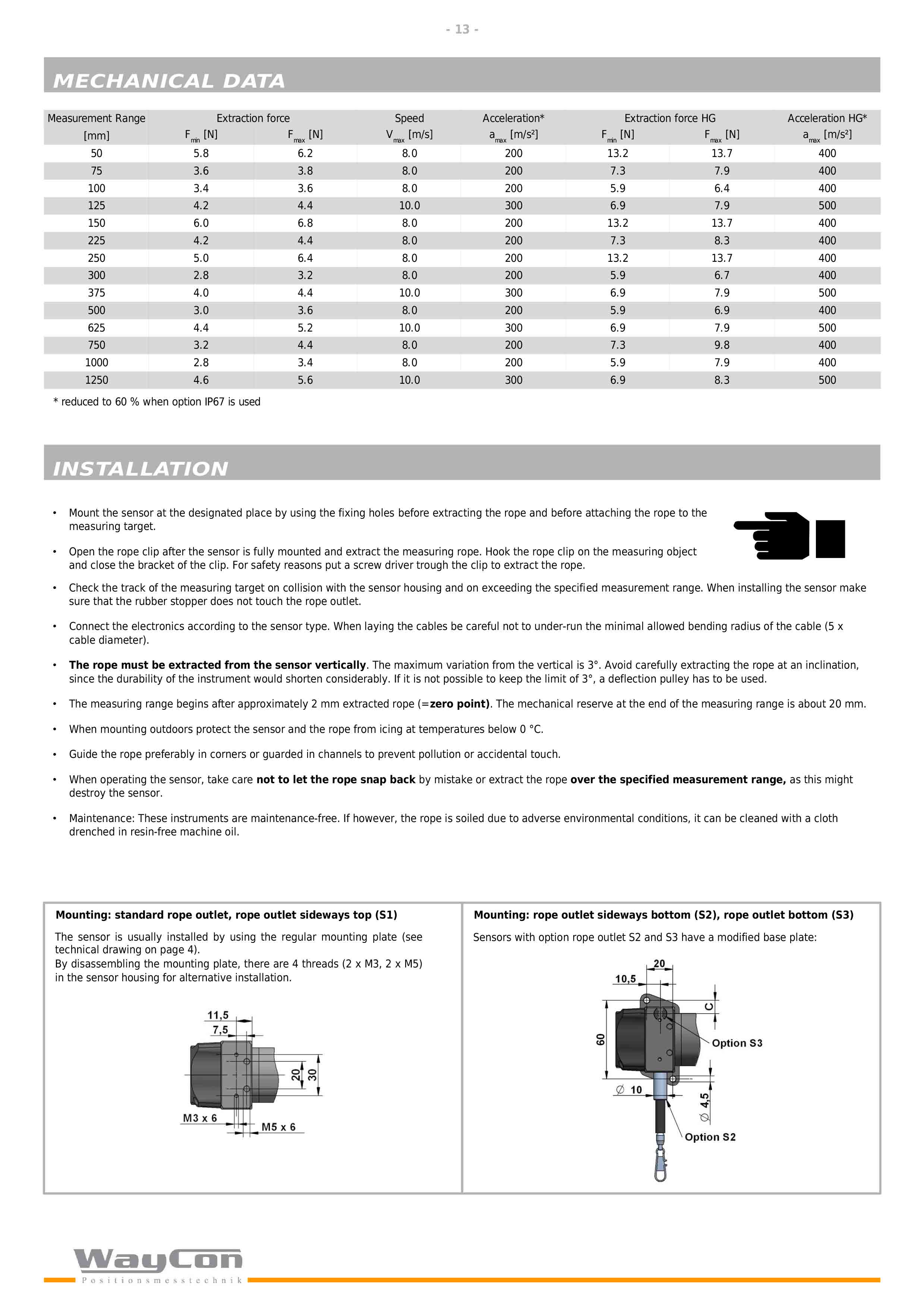 waycon-SX50拉绳位移传感器-13.jpg