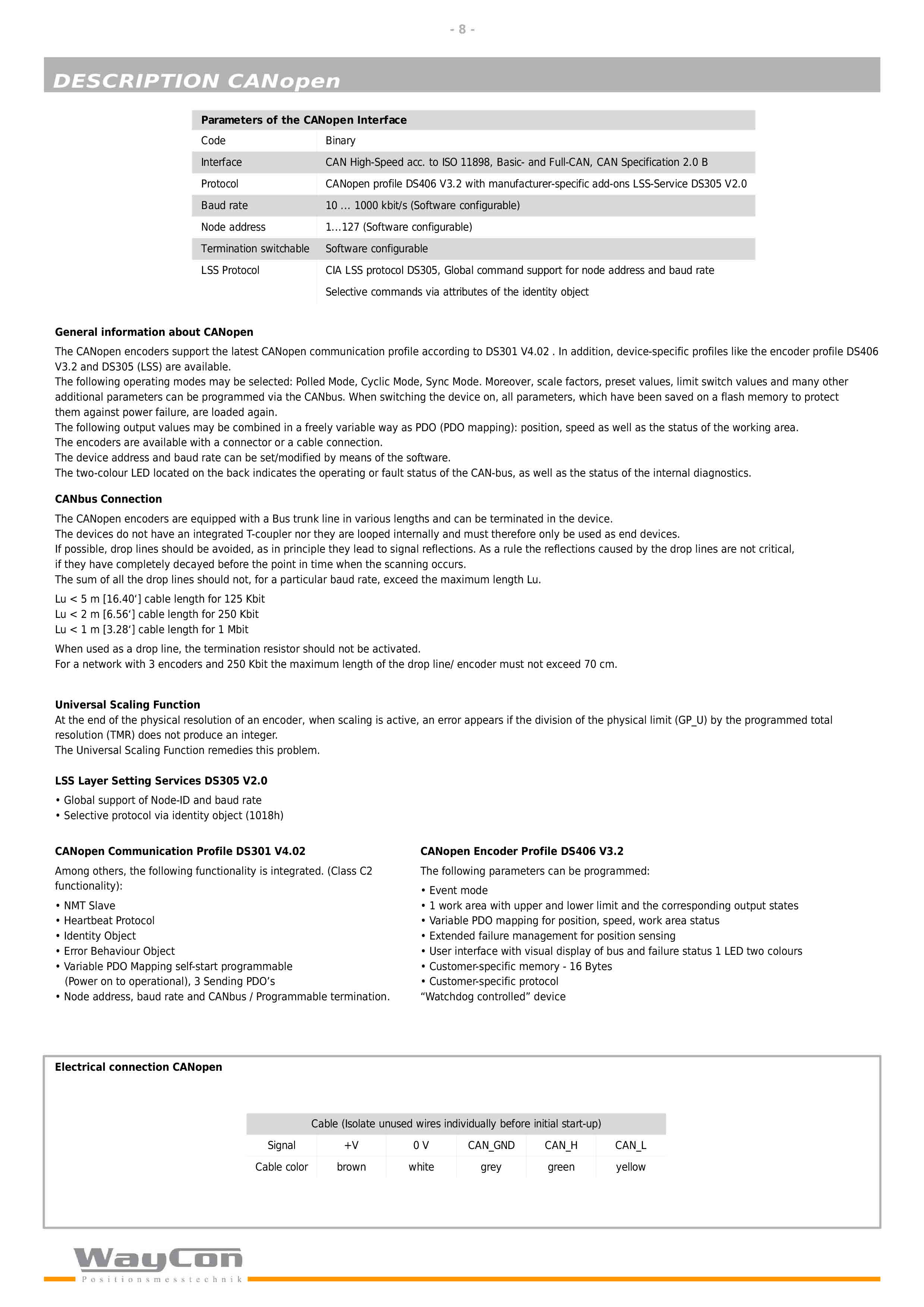 waycon-SX50拉绳位移传感器-8.jpg
