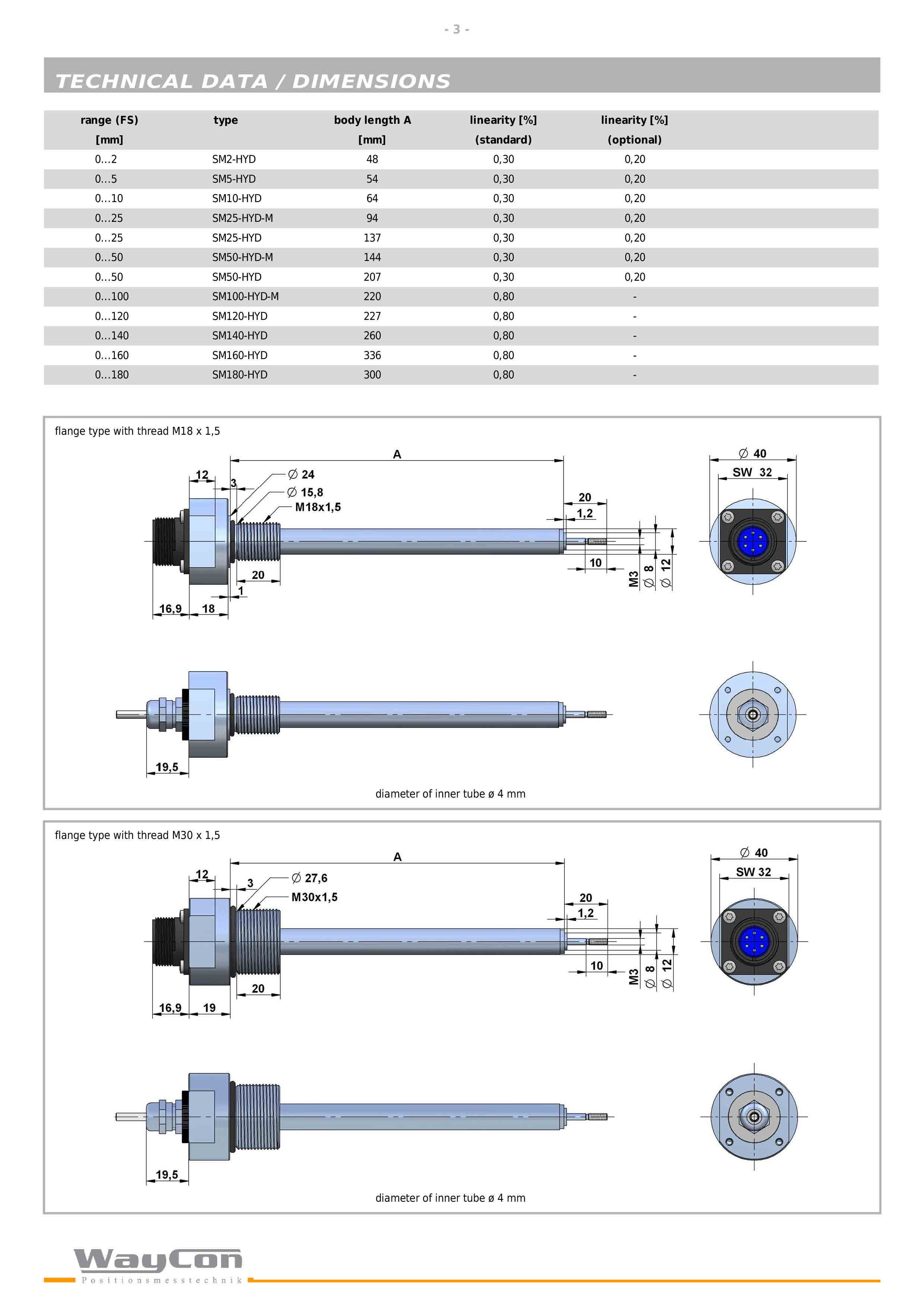 WAYCON-SM-HYD耐压差动变压位移传感器-3.jpg