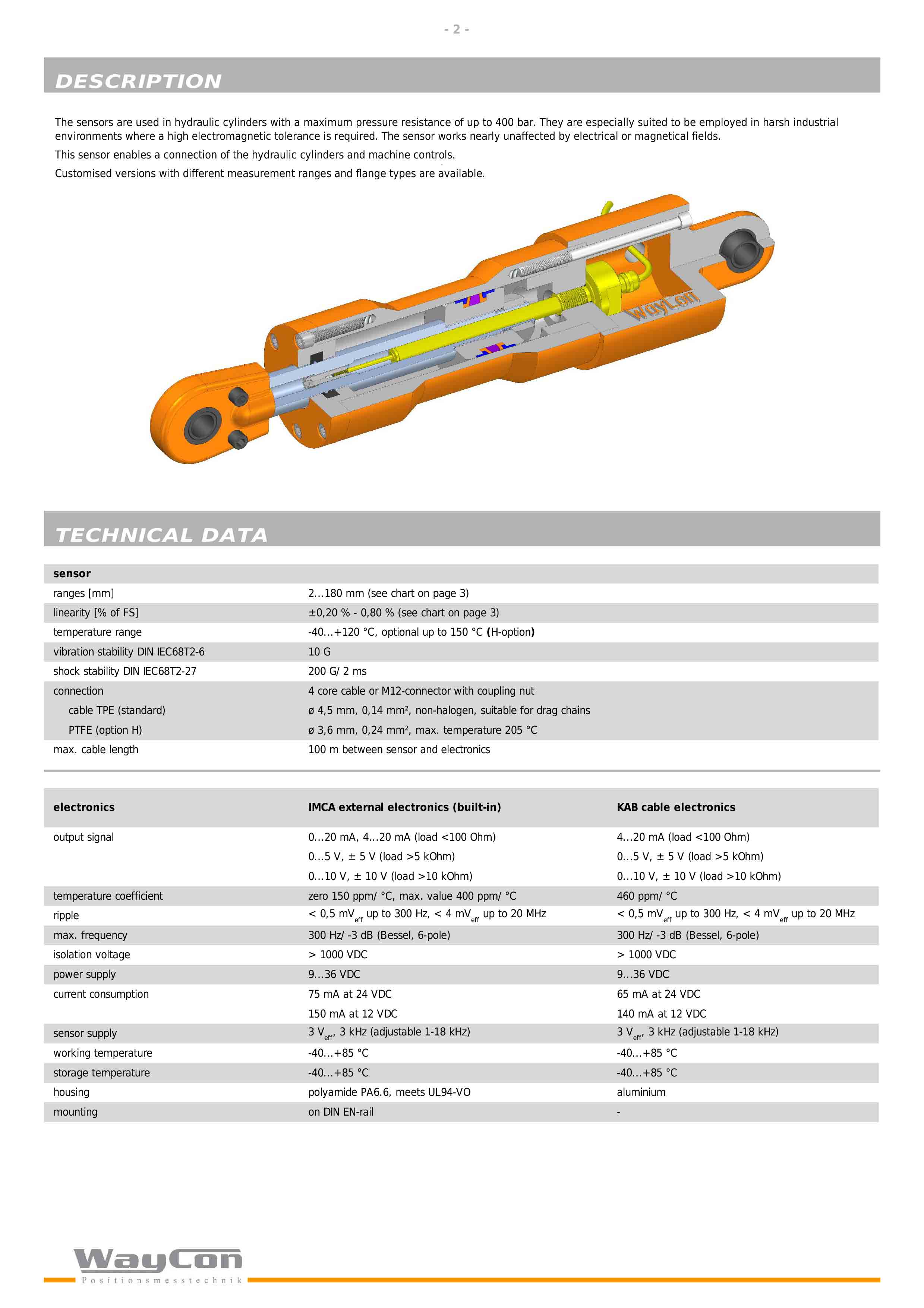WAYCON-SM-HYD耐压差动变压位移传感器-2.jpg