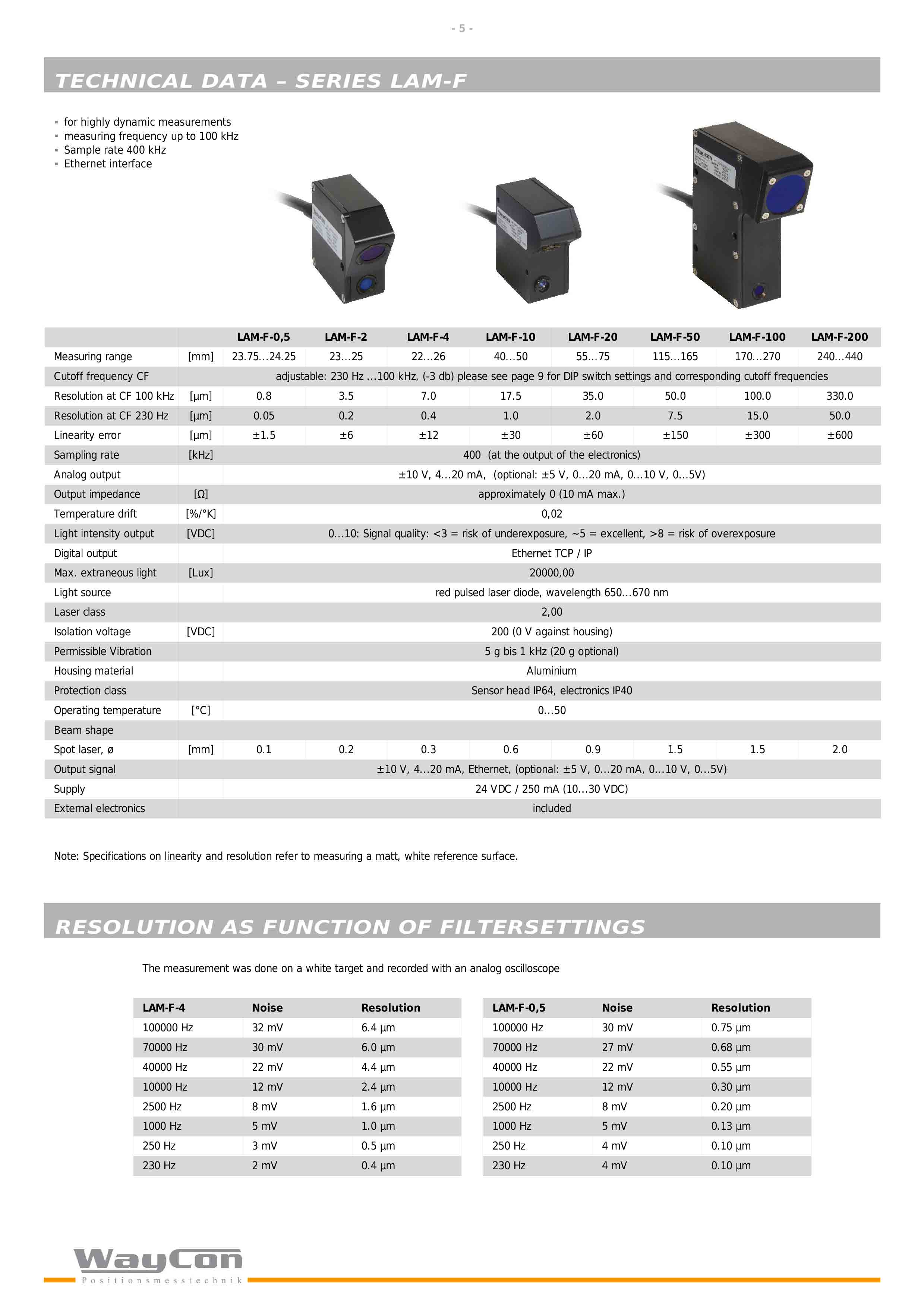 WAYCON-LAM激光位移传感器-5.jpg