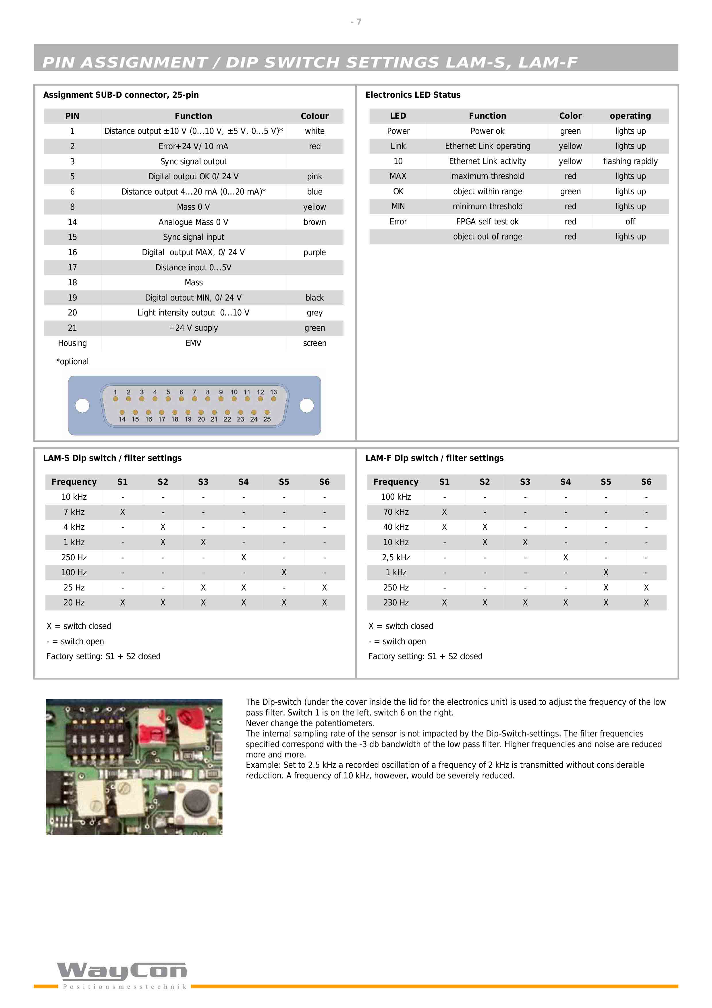 WAYCON-LAM激光位移传感器-7.jpg