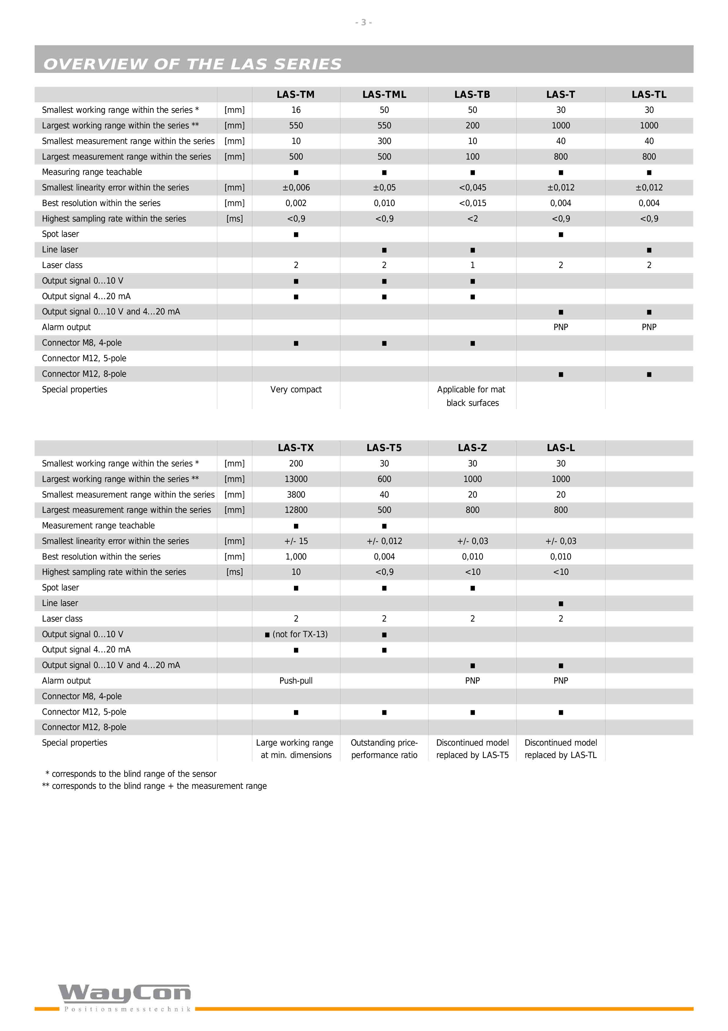 WAYCON-LAS激光位移传感器-3.jpg