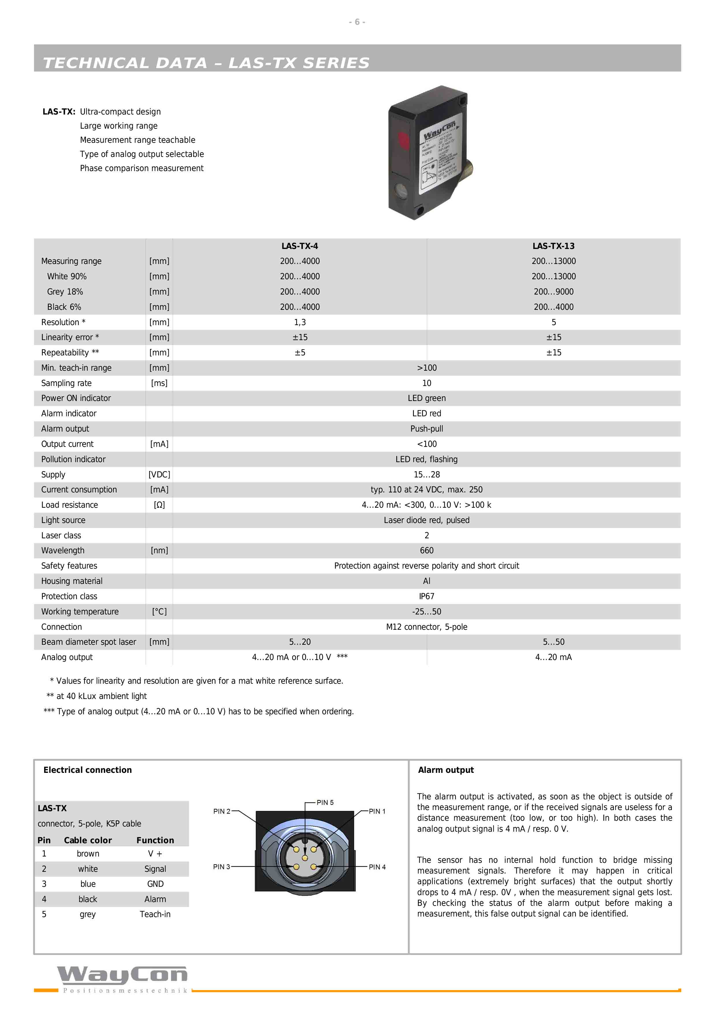 WAYCON-LAS激光位移传感器-6.jpg