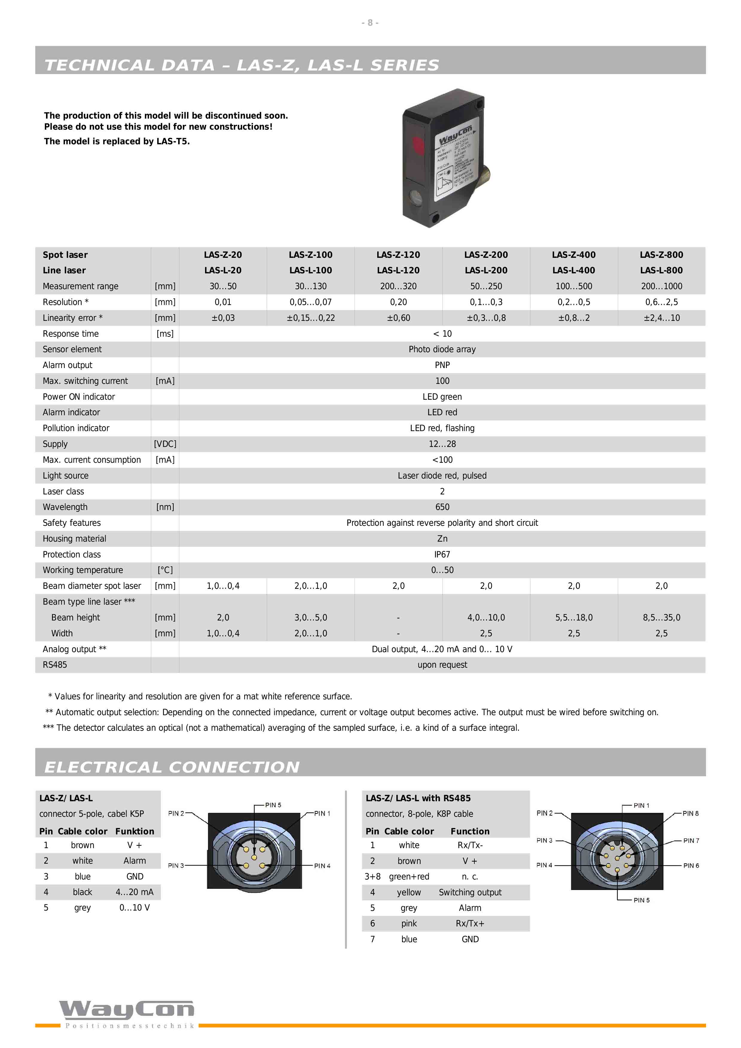 WAYCON-LAS激光位移传感器-8.jpg