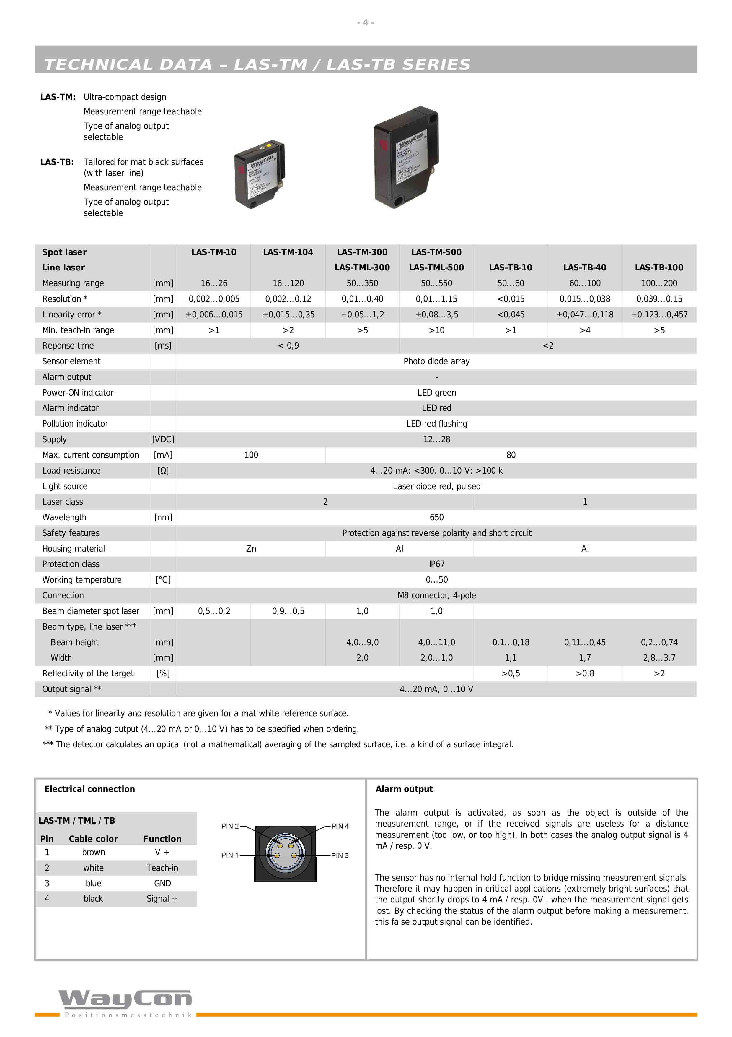 WAYCON-LAS激光位移传感器-4.jpg