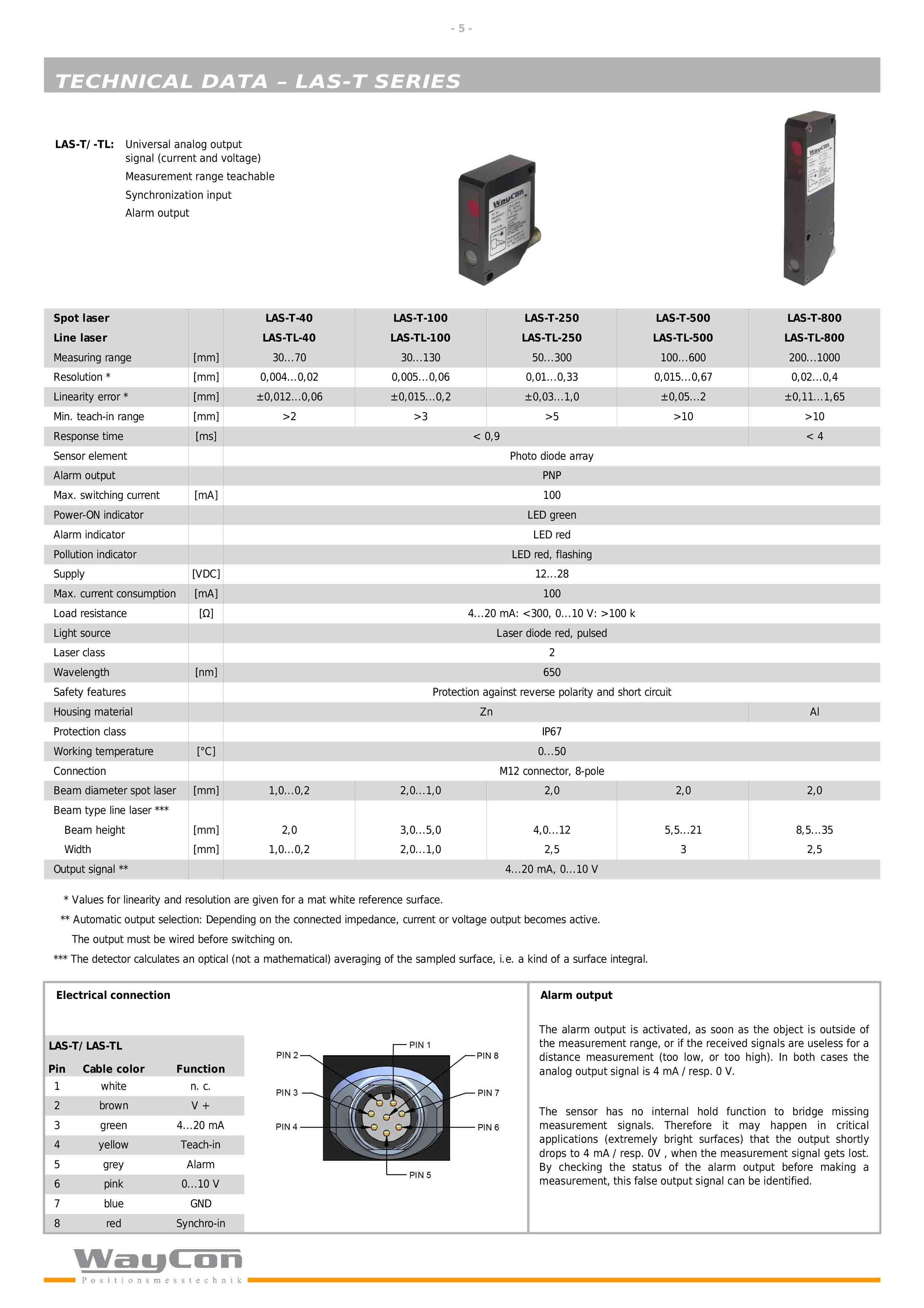 WAYCON-LAS激光位移传感器-5.jpg