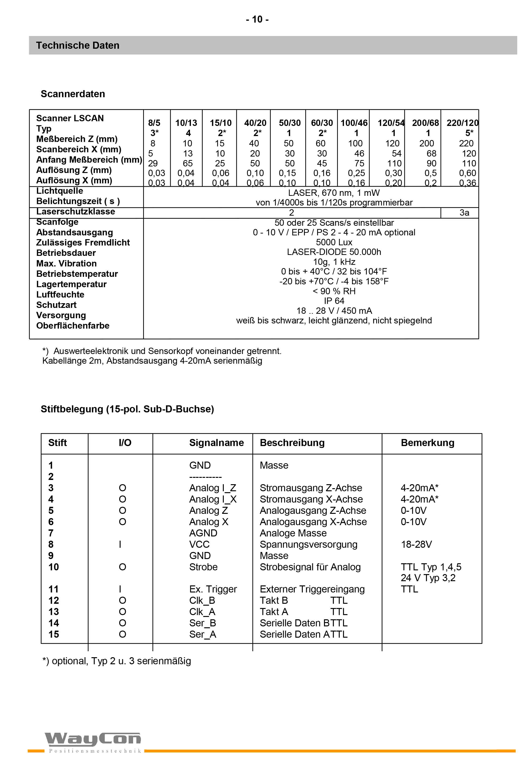 WAYCON-LSCAN激光位移传感器-10.jpg