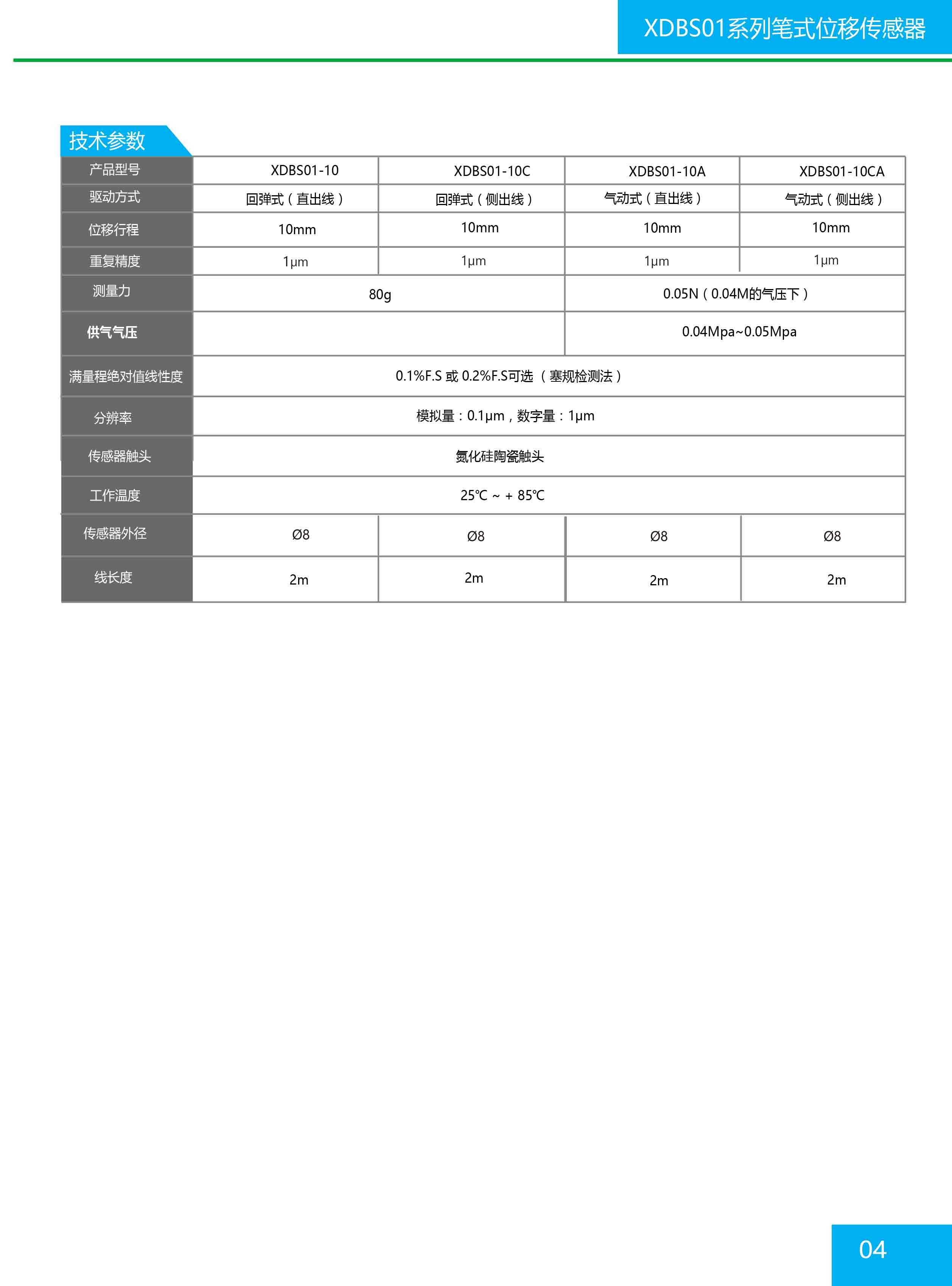 XDBS01系列高精度位移传感器资料2026-4.jpg