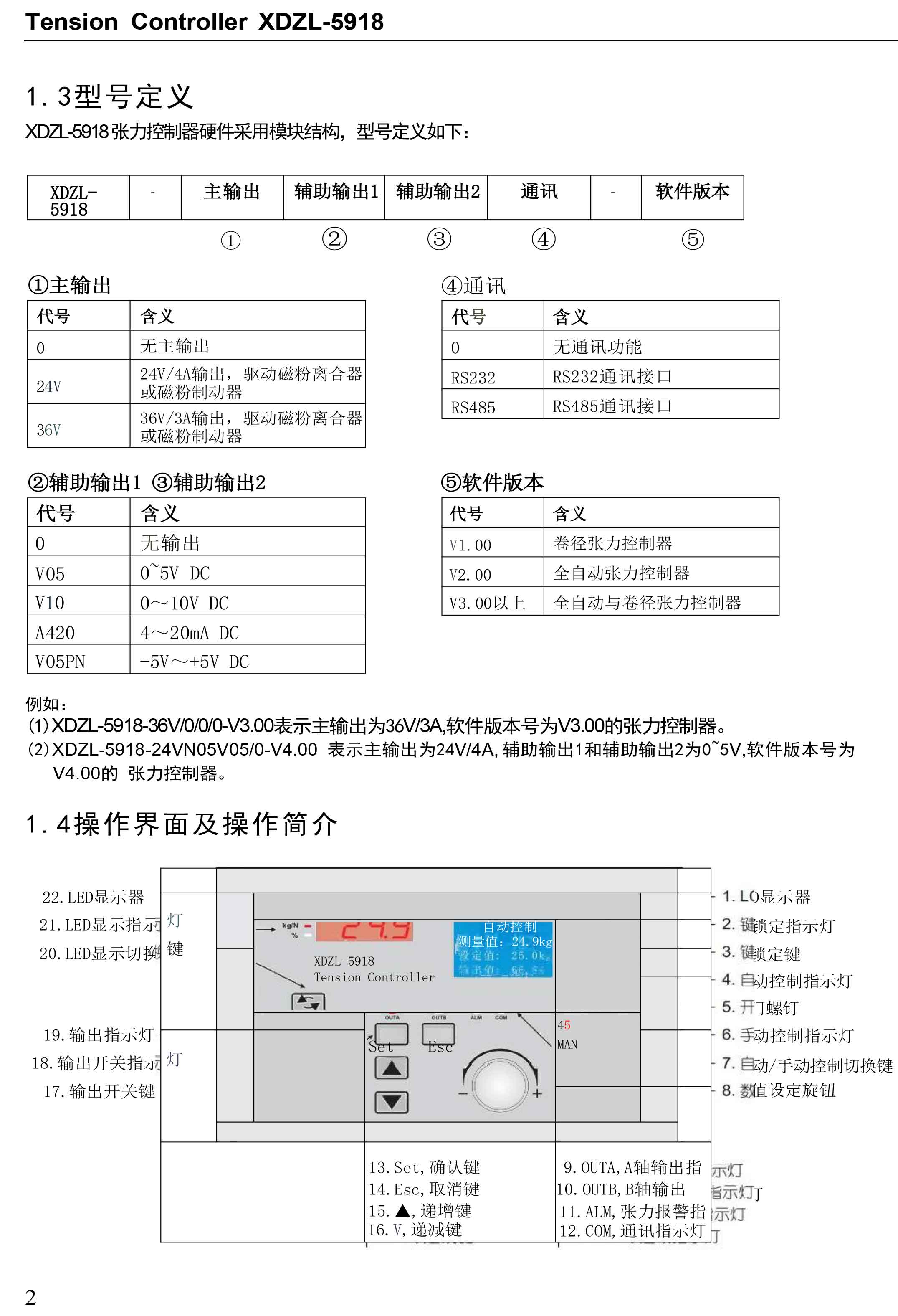 XDZL-5918全自动张力控制器-4.jpg